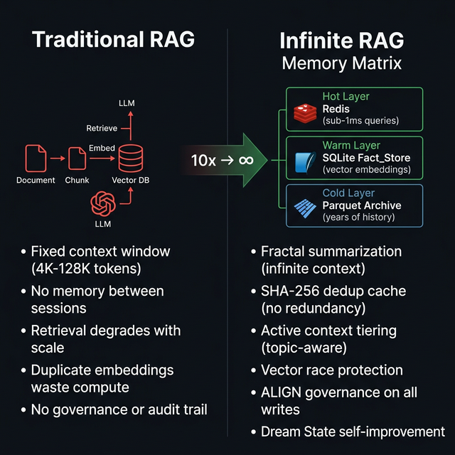 Existing Infinite RAG comparison graphic from the repository