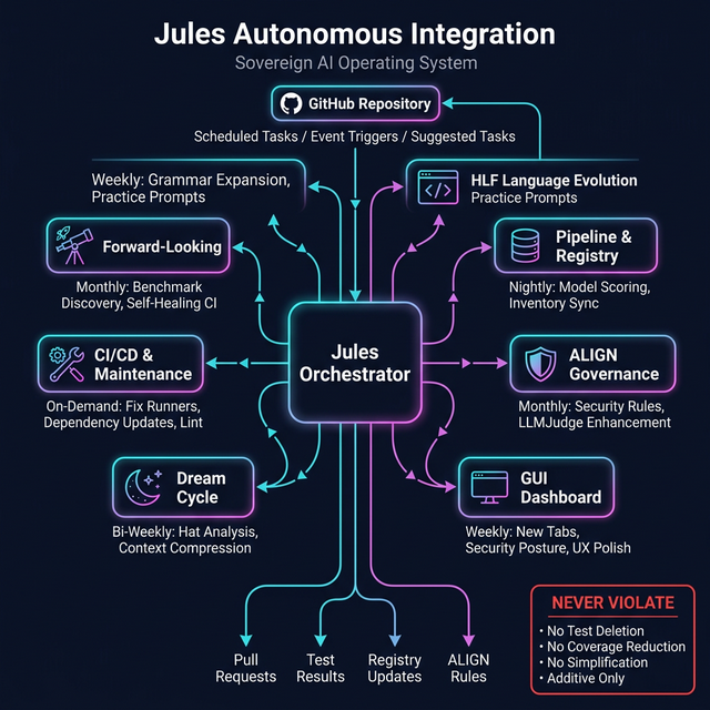 Existing Jules orchestrator architecture diagram from the repository