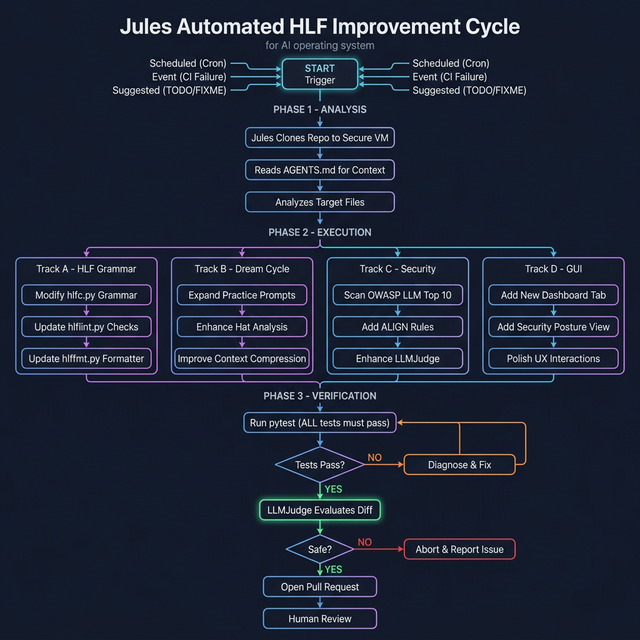 Existing Jules flow diagram from the repository