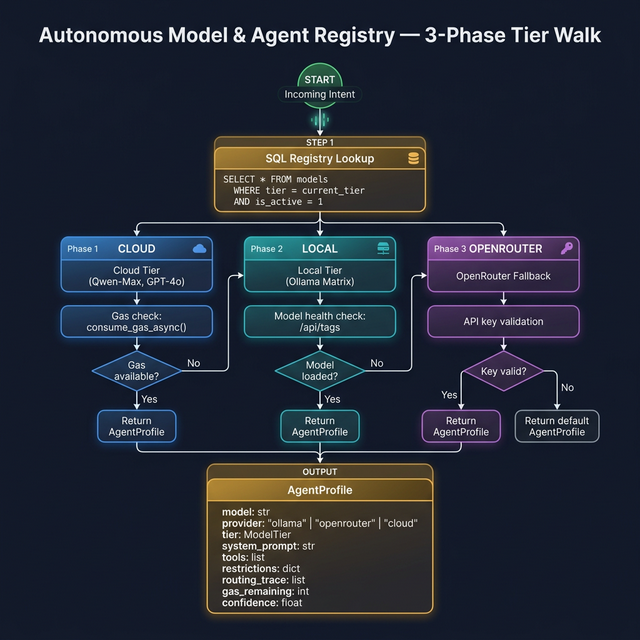 Existing registry router flow diagram from the repository
