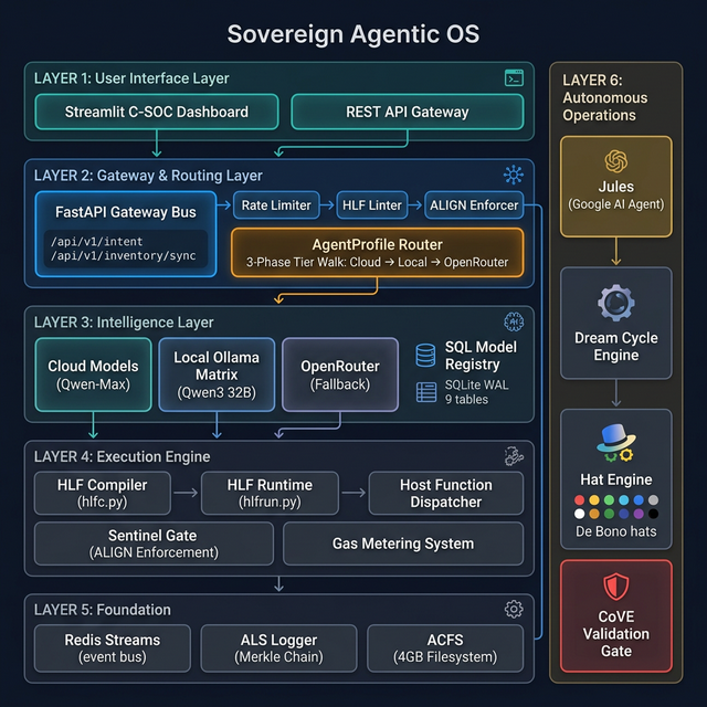 Existing system architecture diagram from the repository